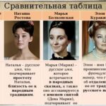 Анализ проблем женской занятости: барьеры, тренды и эффективные решения