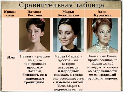 Проблема женских образов в романе «Война и мир»: эволюция, архетипы и новаторство Толстого