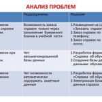 Проблемы между женским полом и мужским: корни конфликтов и пути их решения