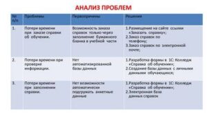 Анализ проблем женской занятости: барьеры, тренды и эффективные решения