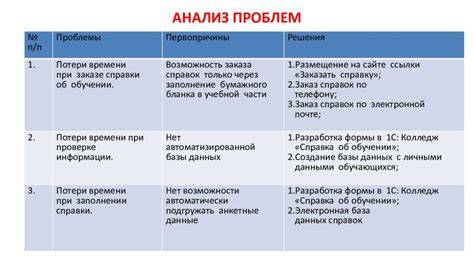 Анализ проблем женской занятости: барьеры, тренды и эффективные решения