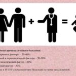 Женские проблемы после 30: как распознать, решить и не дать им испортить жизнь